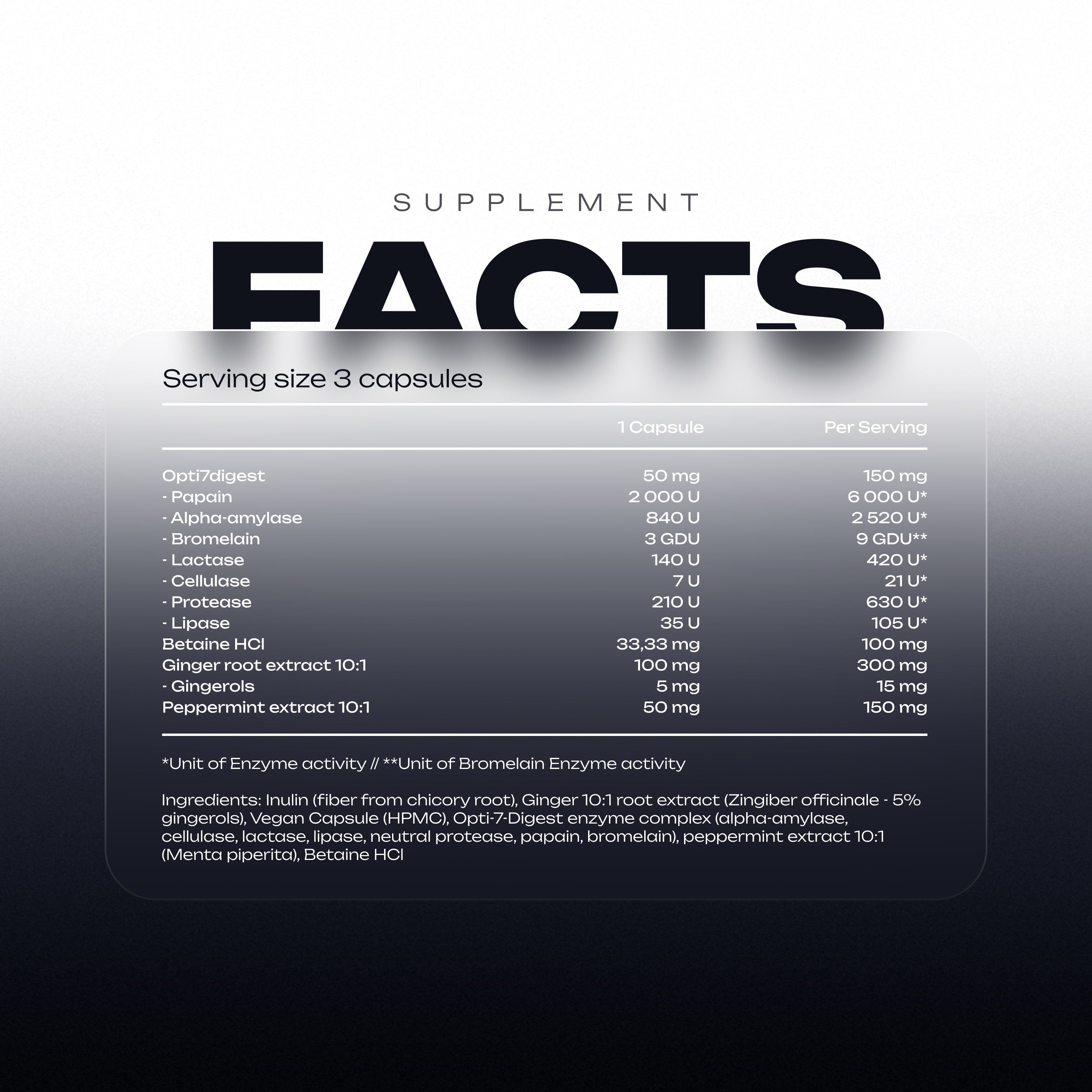 Complex Digestive Enzymes