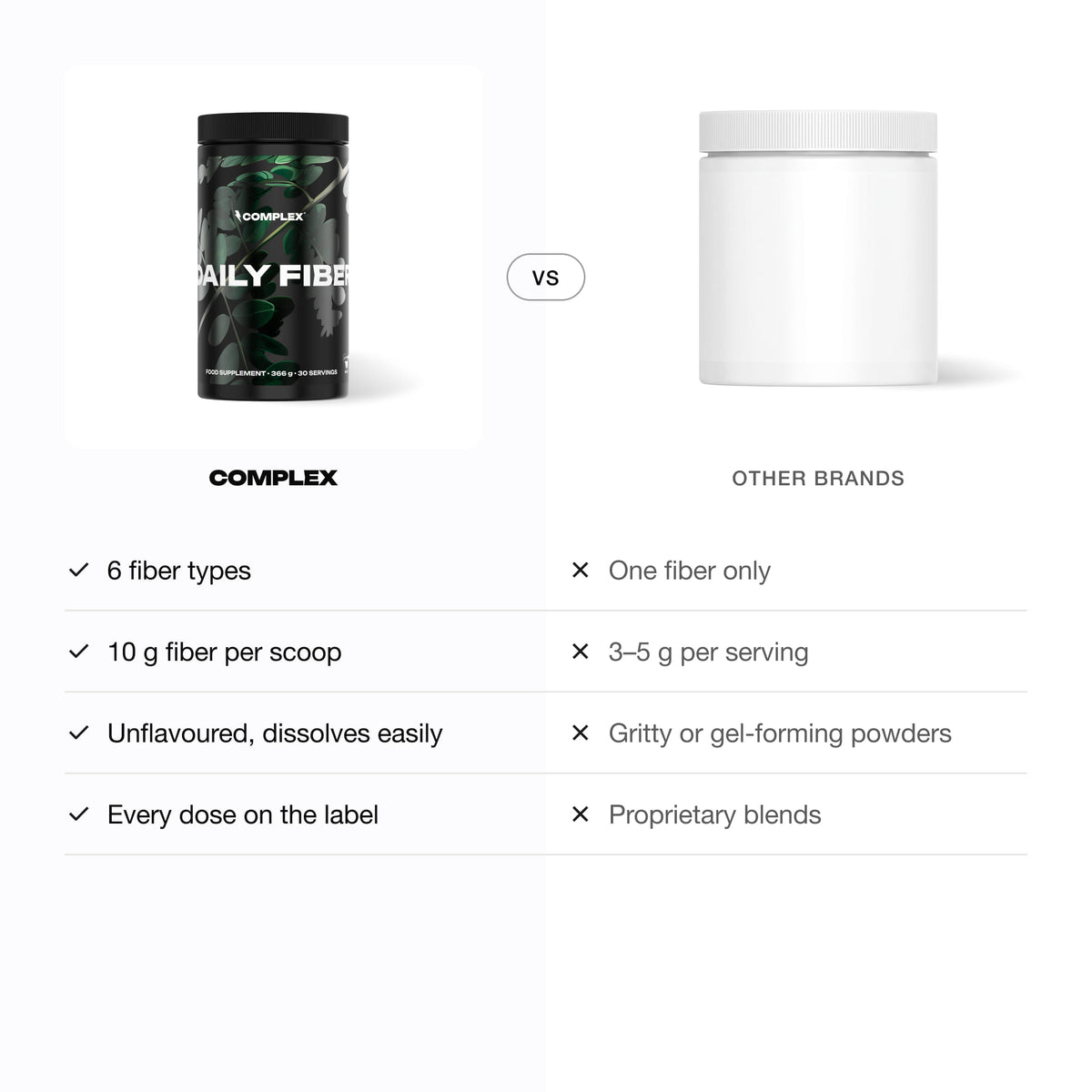 Complex Daily Fiber