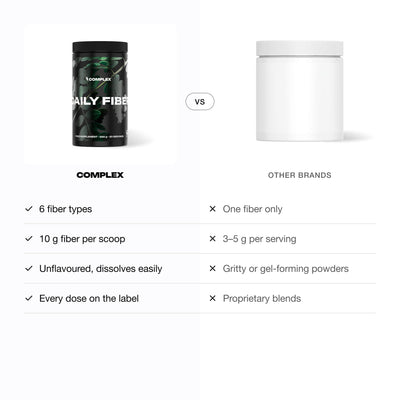 Complex Daily Fiber