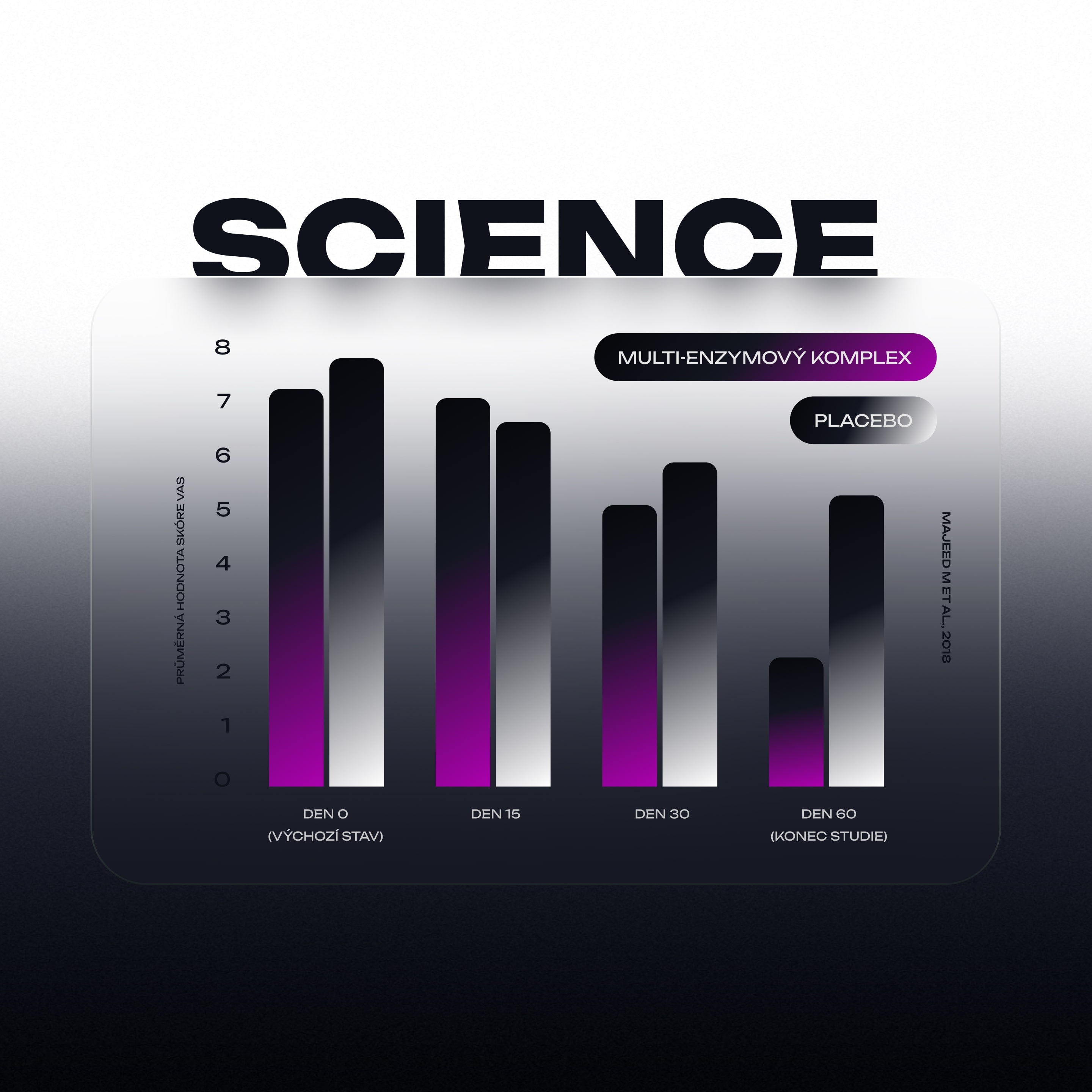 Complex Digestive Enzymes