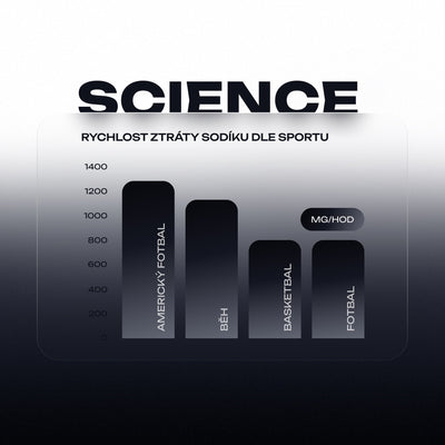 Complex Electrolyte Hydration Drink