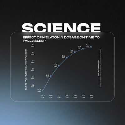 Melatonin Sleep Spray