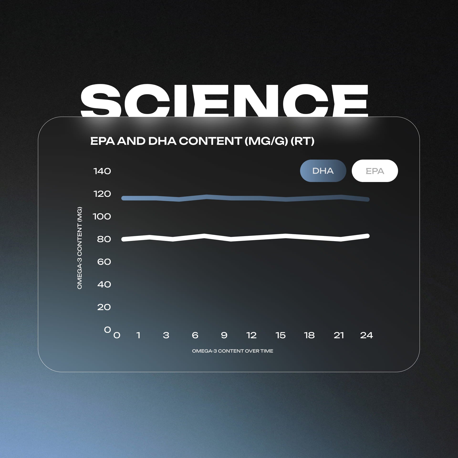 Omega 3 Premium Fish Oil