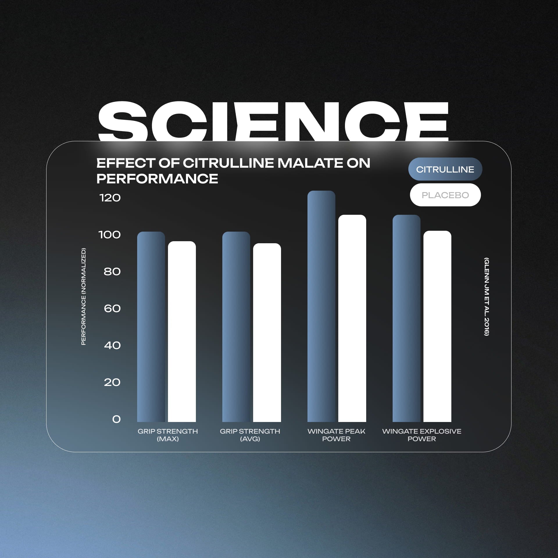 Pump Non-Stim Pre-workout