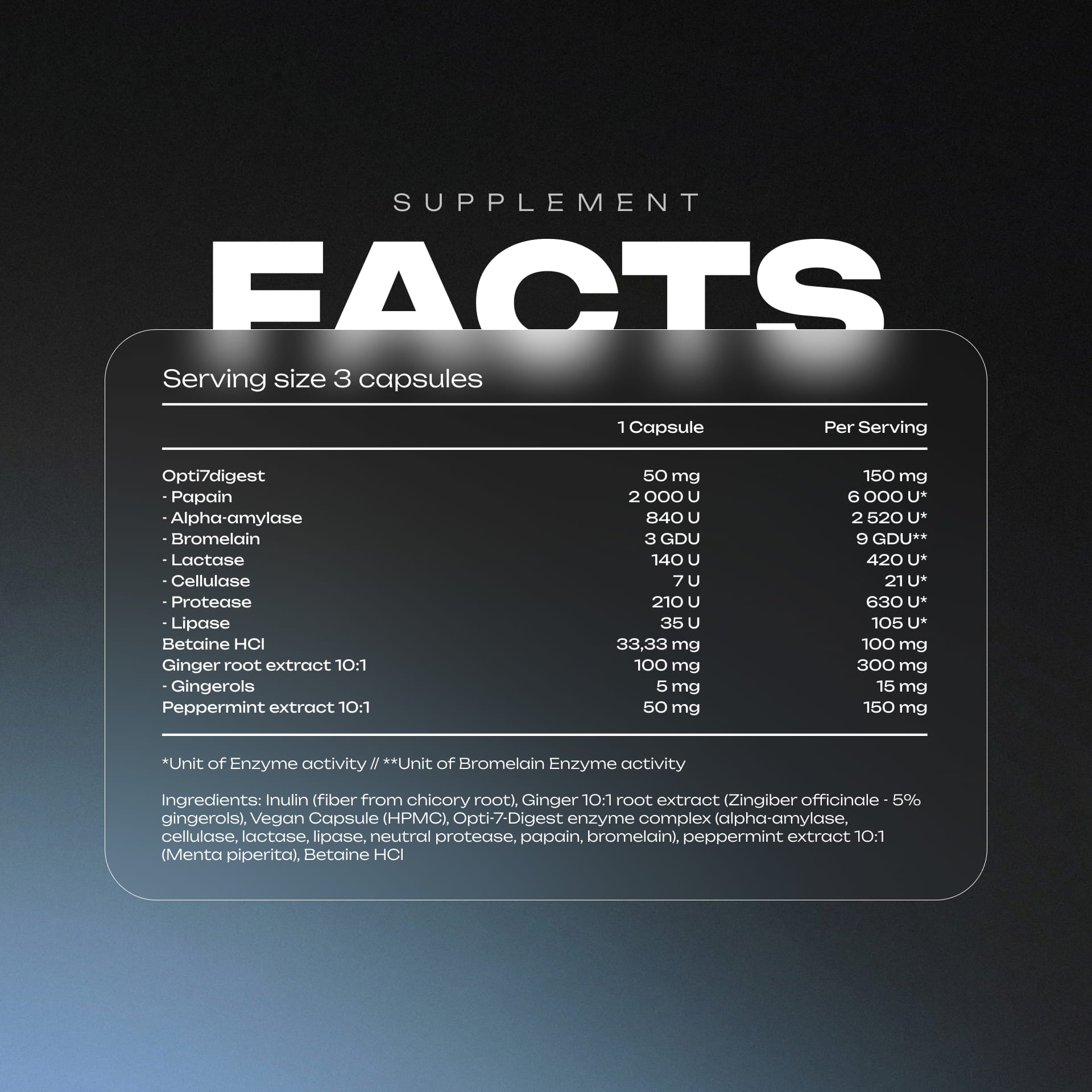 Digestive Enzymes