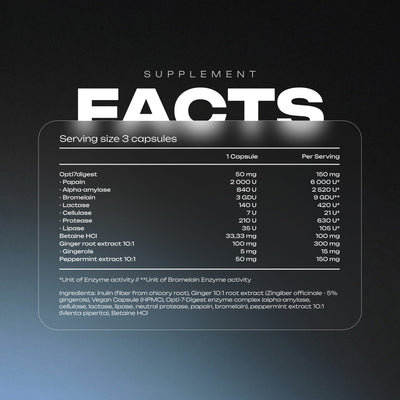 Digestive Enzymes