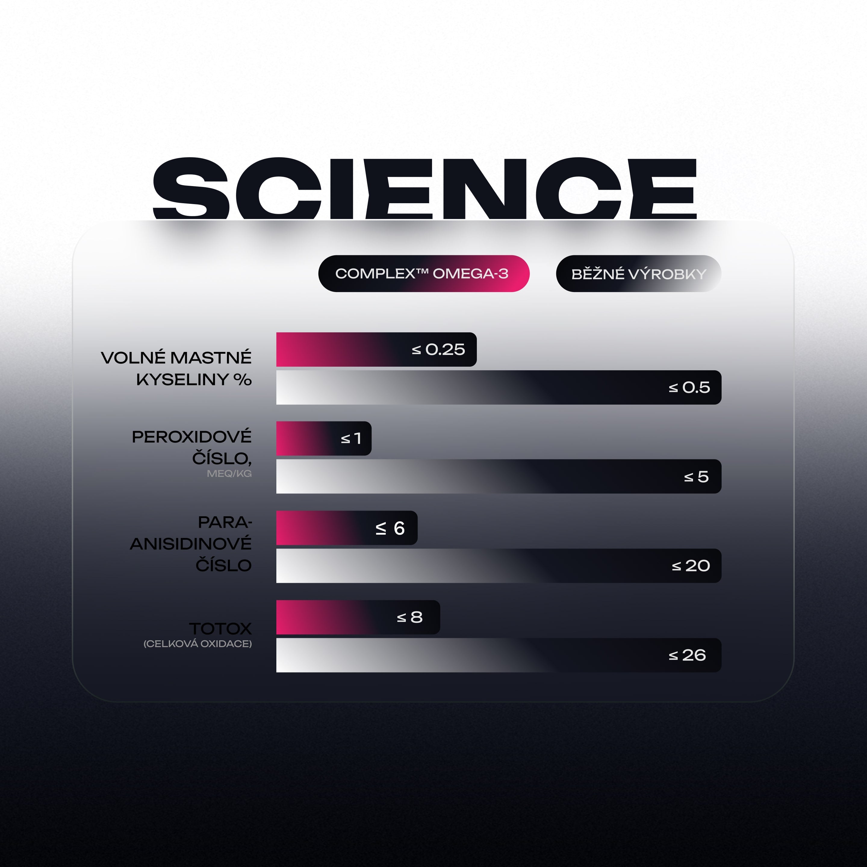 Complex Omega 3 Premium Fish Oil