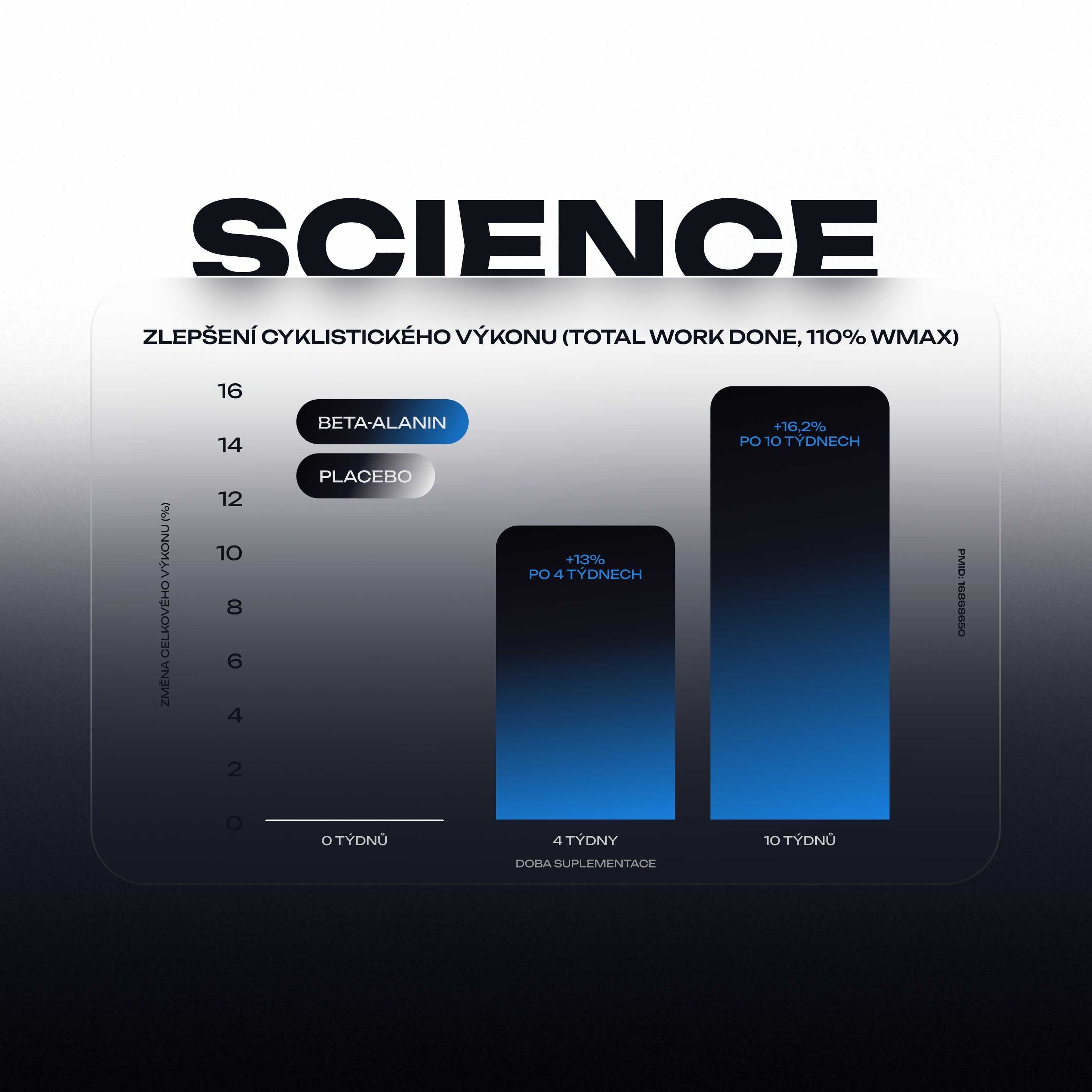 Complex Beta Alanine