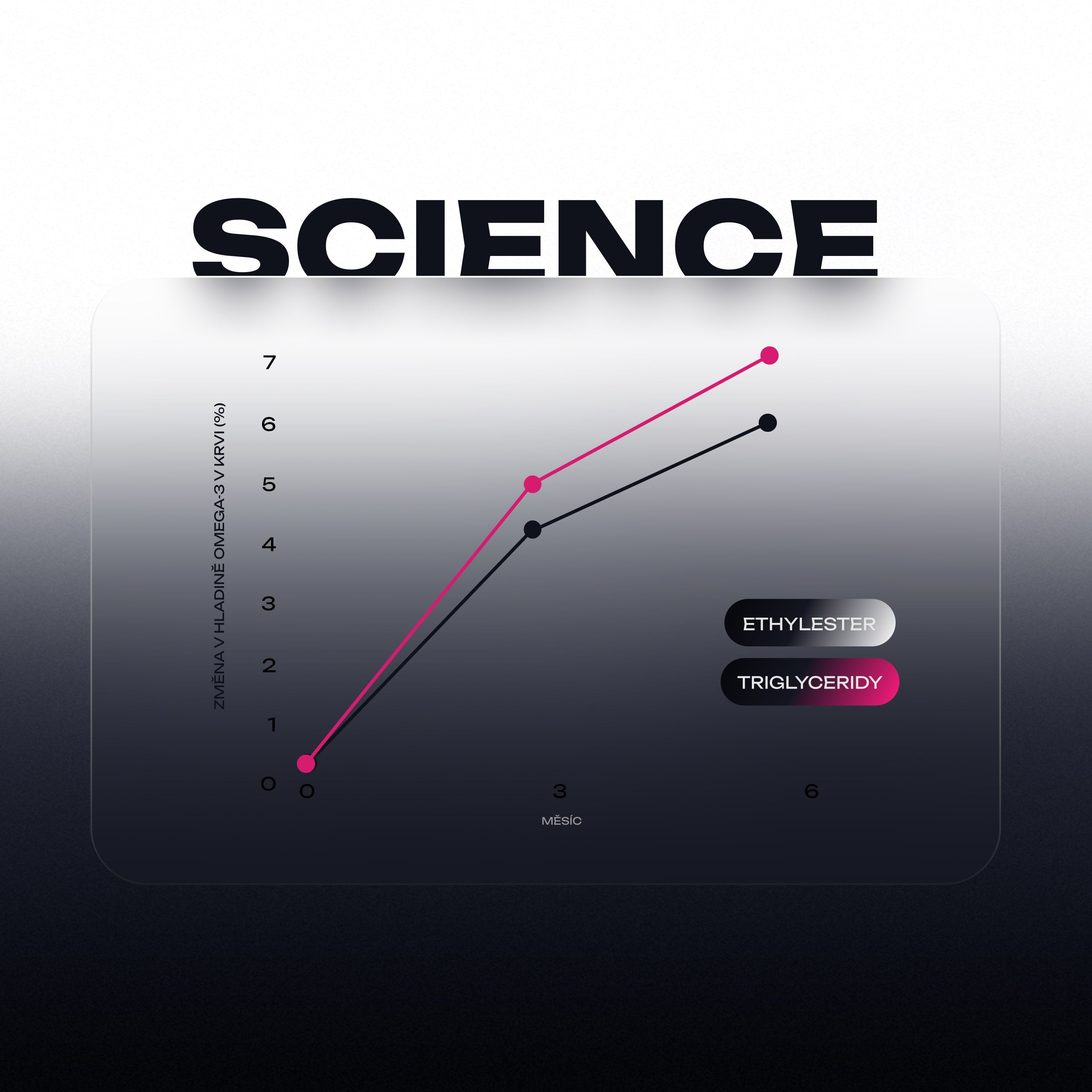 Complex Omega 3 Premium Fish Oil